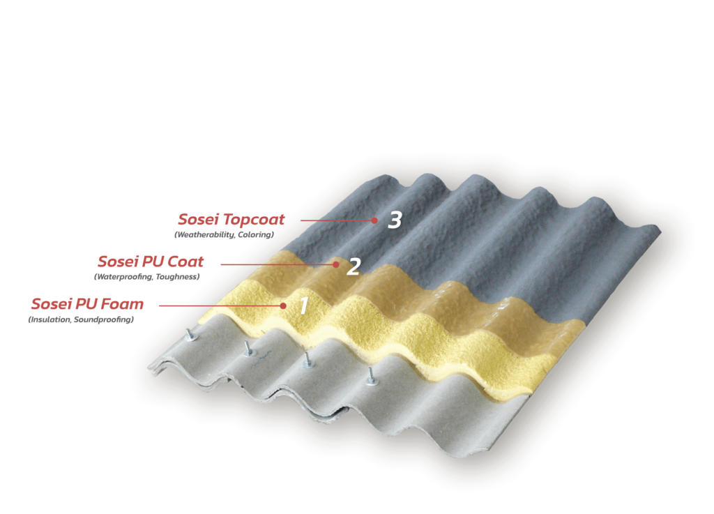 รูปภาพหลังคา sosei-product